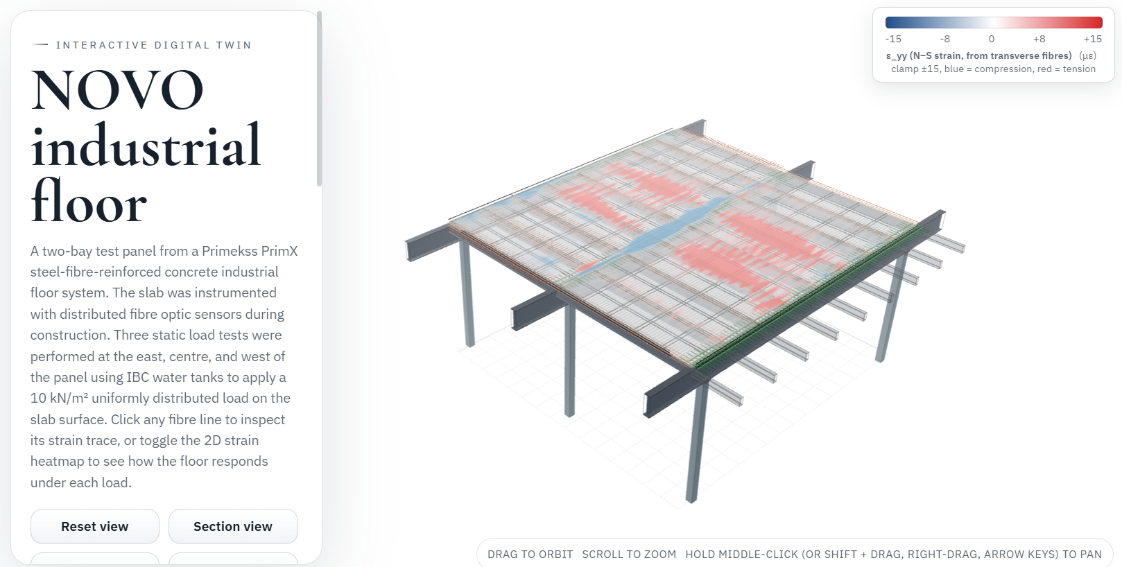 Screenshot of the NOVO industrial floor web viewer showing a two bay Primekss PrimX slab instrumented with distributed fiber optic sensors and three static load test stations